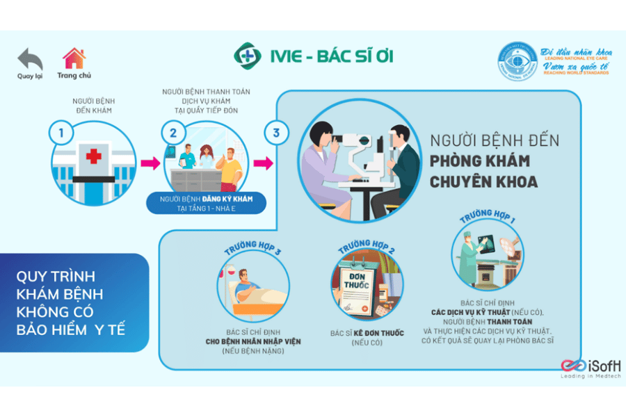 Khám dịch vụ